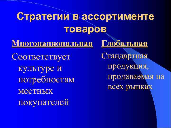 Стратегии в ассортименте товаров Многонациональная Глобальная Стандартная Соответствует продукция, культуре и продаваемая на потребностям