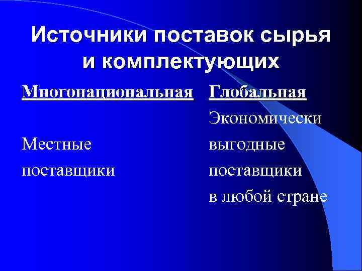 Источники поставок сырья и комплектующих Многонациональная Глобальная Экономически Местные выгодные поставщики в любой стране