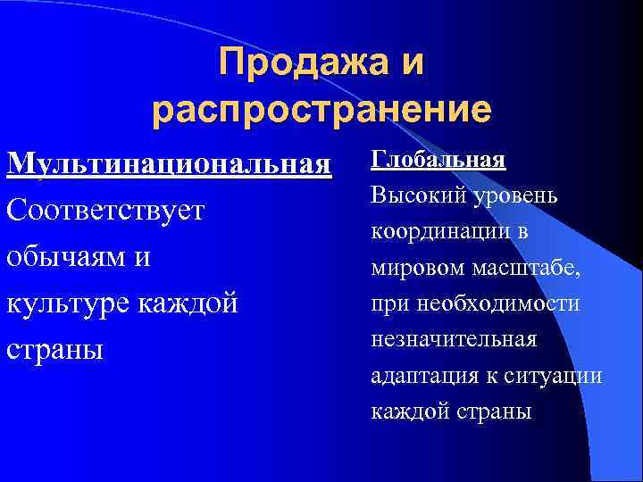 Продажа и распространение Мультинациональная Соответствует обычаям и культуре каждой страны Глобальная Высокий уровень координации