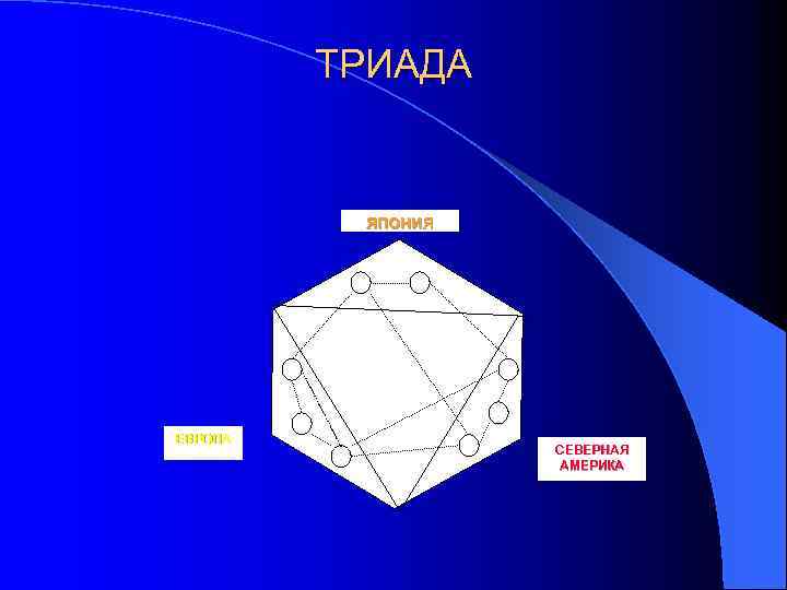 ТРИАДА ЯПОНИЯ ЕВРОПА СЕВЕРНАЯ АМЕРИКА 