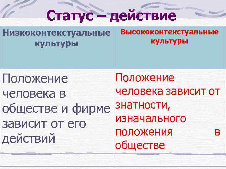 Положение культуры