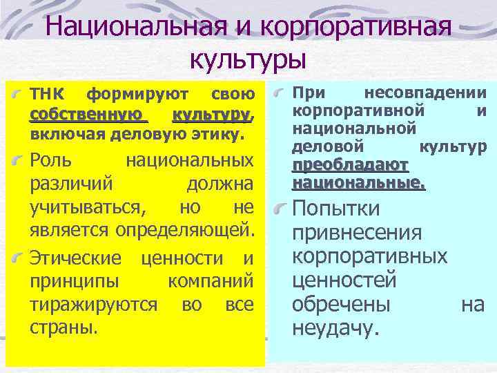 Национальная и корпоративная культуры ТНК формируют свою собственную культуру, культуру включая деловую этику. Роль