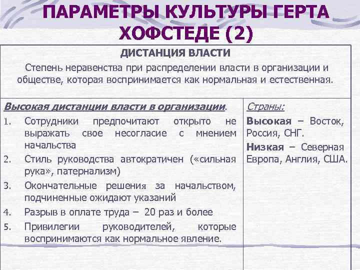 ПАРАМЕТРЫ КУЛЬТУРЫ ГЕРТА ХОФСТЕДЕ (2) ДИСТАНЦИЯ ВЛАСТИ Степень неравенства при распределении власти в организации