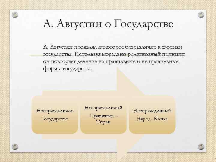 А. Августин о Государстве А. Августин проявлял некоторое безразличие к формам государства. Используя морально-религиозный