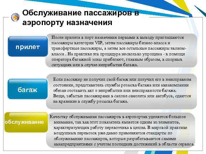 Обслуживание пассажиров в аэропорту назначения прилет багаж обслуживание После прилета в порт назначения первыми