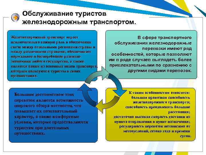 Обслуживание туристов железнодорожным транспортом. Железнодорожный транспорт играет исключительно важную роль в обеспечении связи между