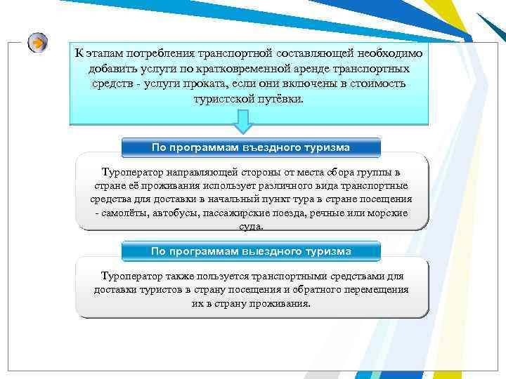 К этапам потребления транспортной составляющей необходимо добавить услуги по кратковременной аренде транспортных средств -