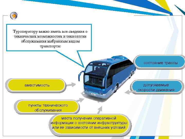 Туроператору важно иметь все сведения о технических возможностях и технологии обслуживания выбранным видом транспорта: