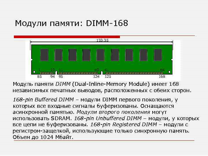 Модули памяти: DIMM-168 133, 35 1 10 11 40 85 94 95 124 41
