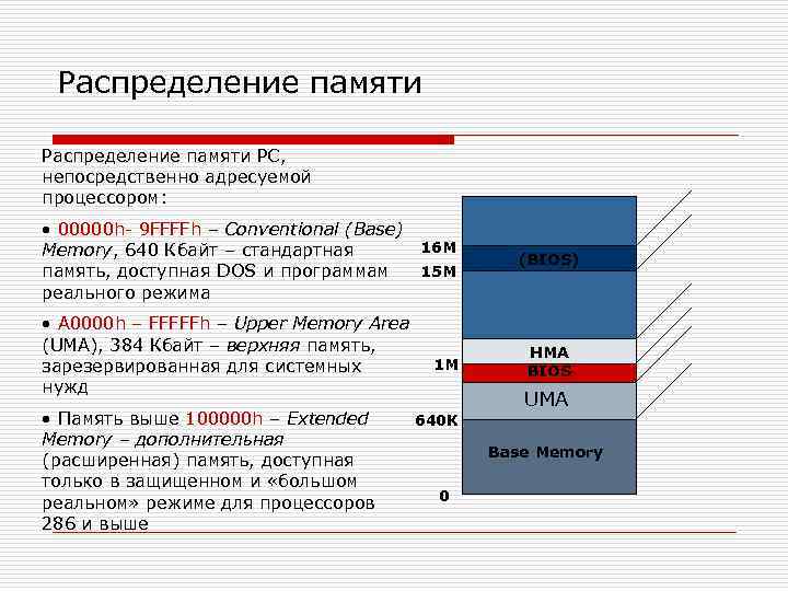 Распределение памяти PC, непосредственно адресуемой процессором: • 00000 h- 9 FFFFh – Conventional (Base)