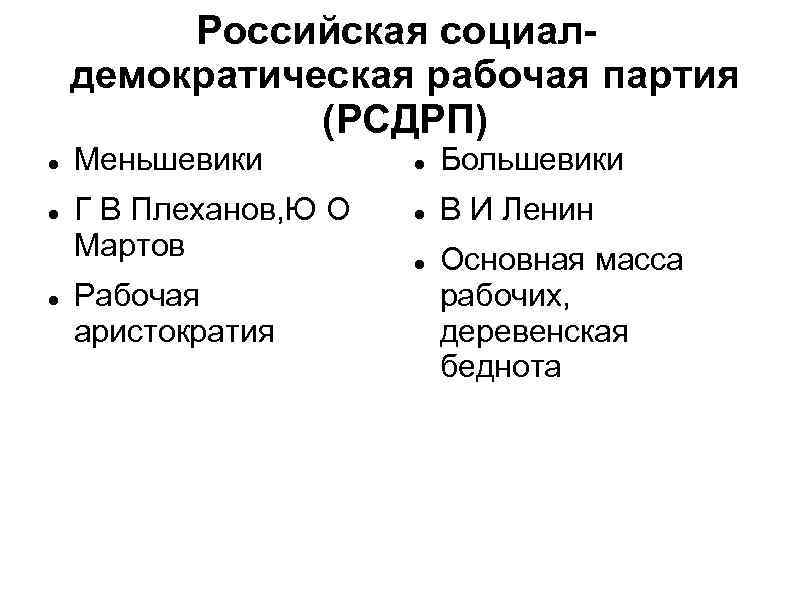 Российская социалдемократическая рабочая партия (РСДРП) Меньшевики Г В Плеханов, Ю О Мартов Рабочая аристократия