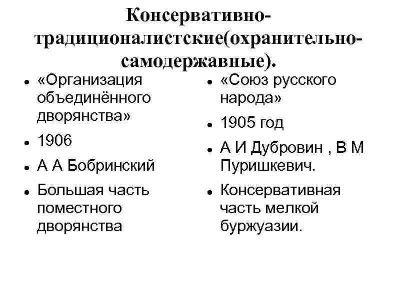 Консервативнотрадиционалистские(охранительносамодержавные). «Организация объединённого дворянства» 1906 А А Бобринский Большая часть поместного дворянства «Союз русского