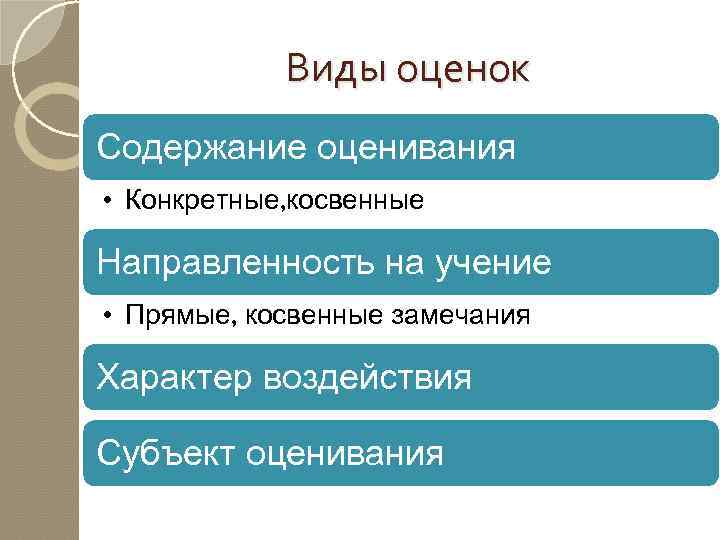 Виды оценок Содержание оценивания • Конкретные, косвенные Направленность на учение • Прямые, косвенные замечания