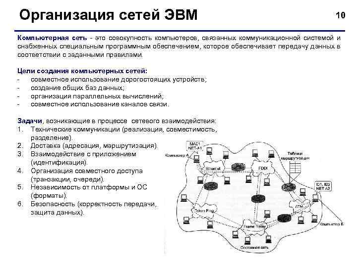Организация сетей ЭВМ 10 Компьютерная сеть - это совокупность компьютеров, связанных коммуникационной системой и