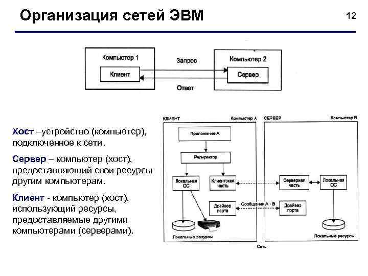 Схема устройства эвм что пропущено