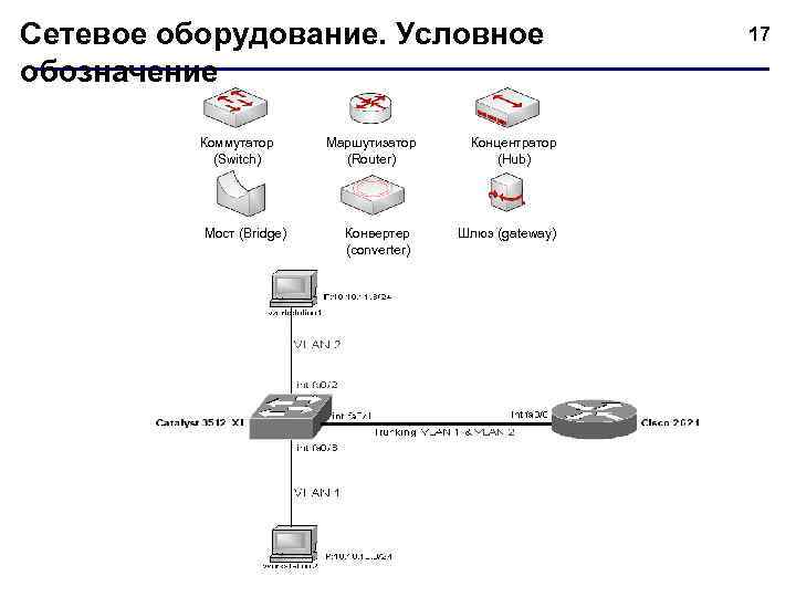 Как на схеме обозначается коммутатор