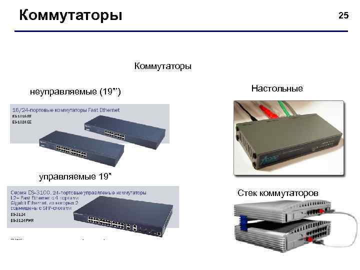 Коммутаторы 25 Коммутаторы неуправляемые (19”’) Настольные управляемые 19” Стек коммутаторов 