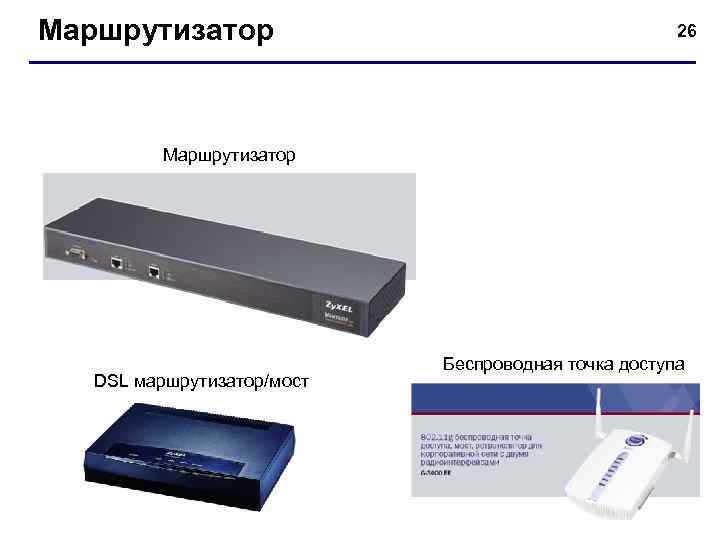 Маршрутизатор 26 Маршрутизатор DSL маршрутизатор/мост Беспроводная точка доступа 