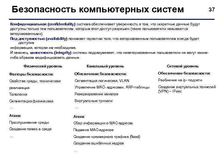 Безопасность компьютерных систем 37 Конфиденциальная (confidentiality) система обеспечивает уверенность в том, что секретные данные
