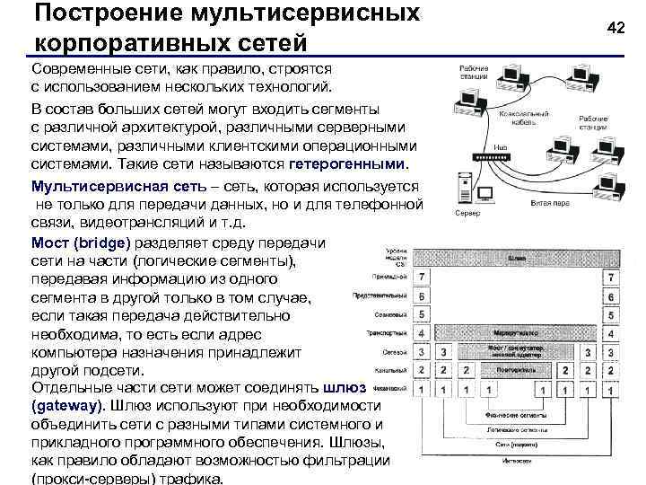 Построение мультисервисных корпоративных сетей Современные сети, как правило, строятся с использованием нескольких технологий. В