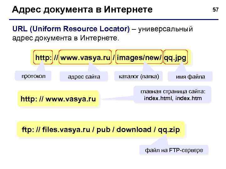 Адрес документа в Интернете 57 URL (Uniform Resource Locator) – универсальный адрес документа в