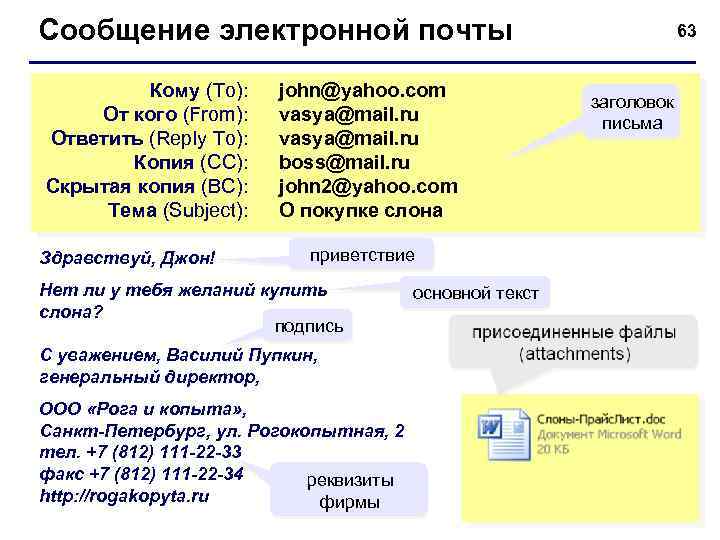 Сообщение электронной почты Кому (To): От кого (From): Ответить (Reply To): Копия (CC): Скрытая