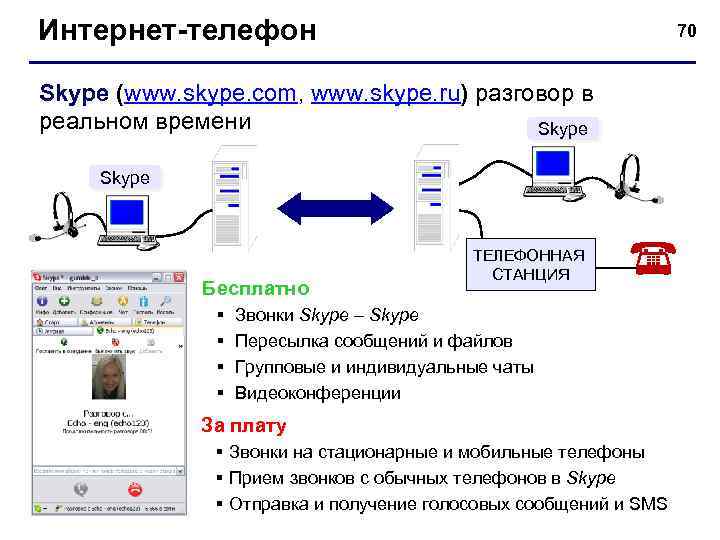 Интернет-телефон 70 Skype (www. skype. com, www. skype. ru) разговор в реальном времени Skype