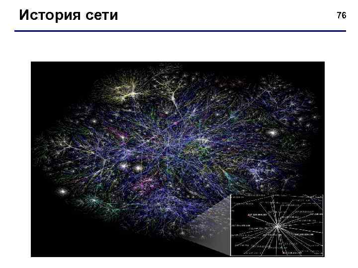 История сети 76 