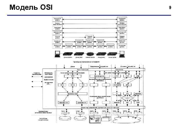 Модель OSI 9 