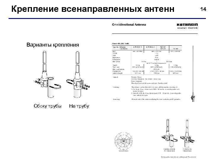 Крепление всенаправленных антенн Варианты крепления Сбоку трубы На трубу 14 