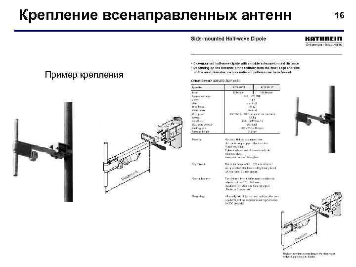 Крепление всенаправленных антенн Пример крепления 16 