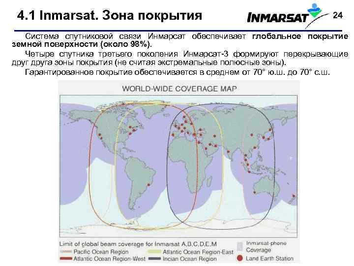 4. 1 Inmarsat. Зона покрытия 24 Система спутниковой связи Инмарсат обеспечивает глобальное покрытие земной