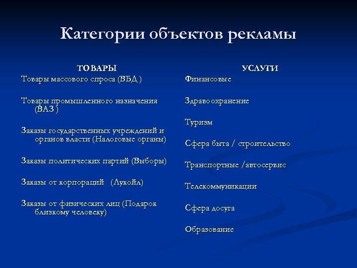 Категории объектов рекламы ТОВАРЫ Товары массового спроса (ВБД ) Товары промышленного назначения (ВАЗ )