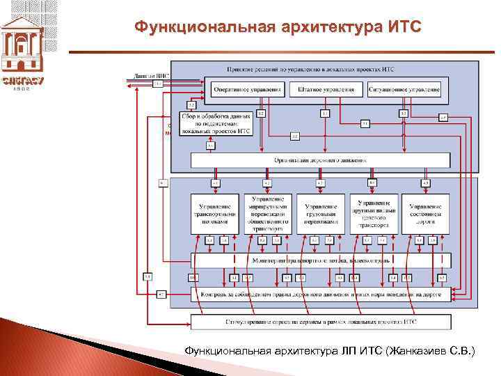 Функциональная схема архитектура