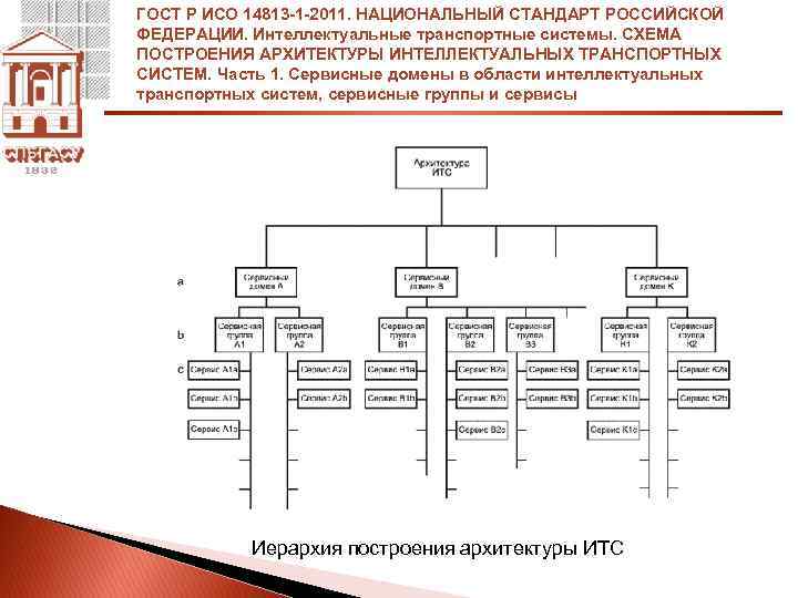 ГОСТ Р ИСО 14813 -1 -2011. НАЦИОНАЛЬНЫЙ СТАНДАРТ РОССИЙСКОЙ ФЕДЕРАЦИИ. Интеллектуальные транспортные системы. СХЕМА