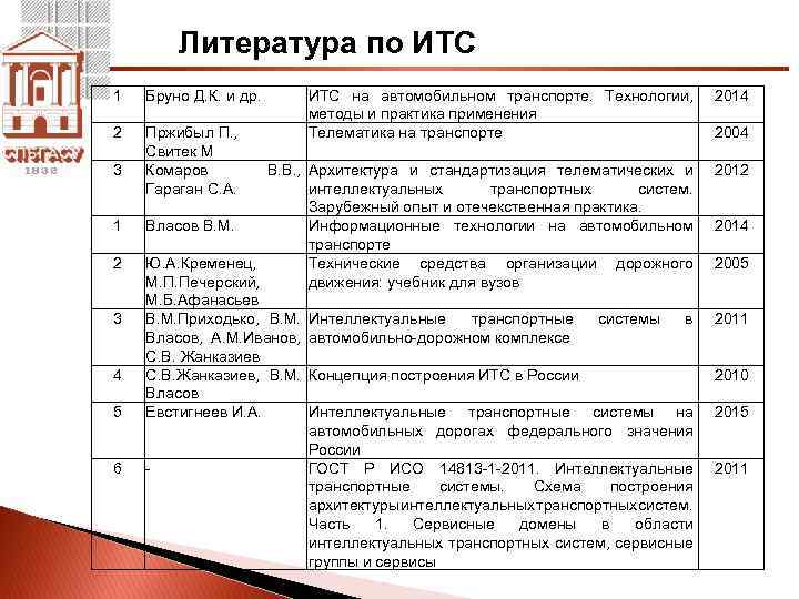 Литература по ИТС 1 Бруно Д. К. и др. 2 Пржибыл П. , Свитек
