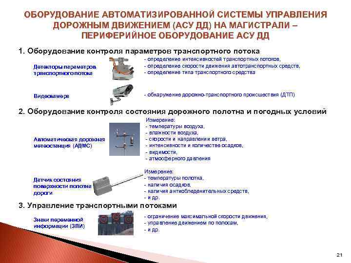 ОБОРУДОВАНИЕ АВТОМАТИЗИРОВАННОЙ СИСТЕМЫ УПРАВЛЕНИЯ ДОРОЖНЫМ ДВИЖЕНИЕМ (АСУ ДД) НА МАГИСТРАЛИ – ПЕРИФЕРИЙНОЕ ОБОРУДОВАНИЕ АСУ