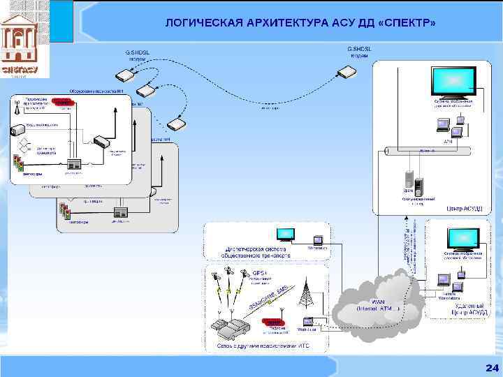 Как организованы файл серверные автоматизированные системы