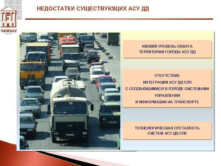 НЕДОСТАТКИ СУЩЕСТВУЮЩИХ АСУ ДД НИЗКИЙ УРОВЕНЬ ОХВАТА ТЕРРИТОРИИ ГОРОДА АСУ ДД ОТСУТСТВИЕ ИНТЕГРАЦИИ АСУ