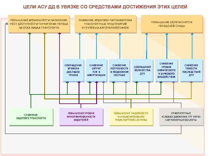 Характеристика асу