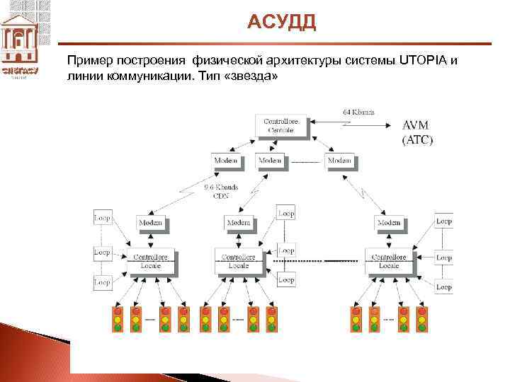 Схема подключения асудд