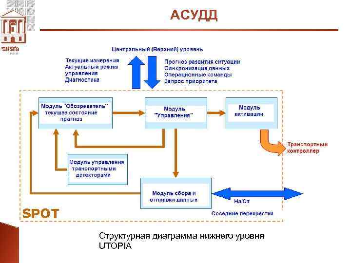 Схема подключения асудд