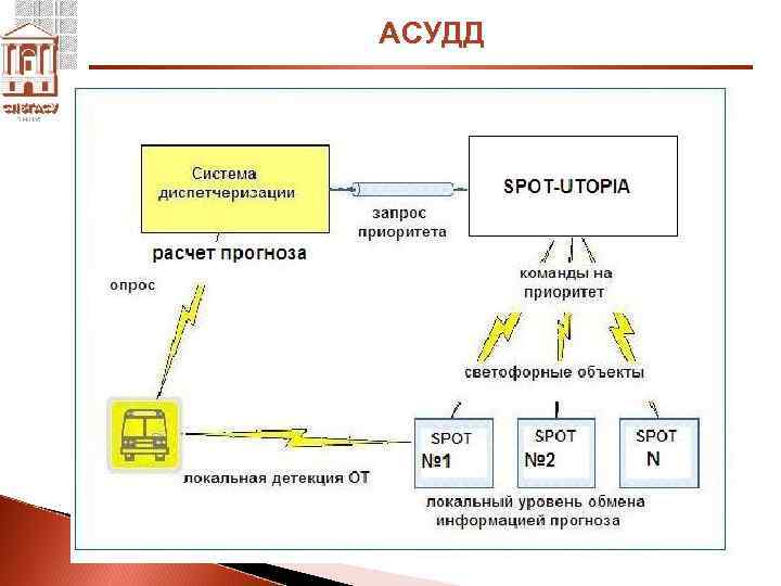 Под управляло