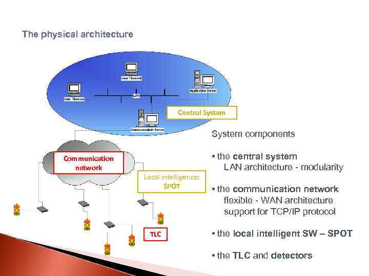 The physical architecture Central System components Communication network • the central system LAN architecture