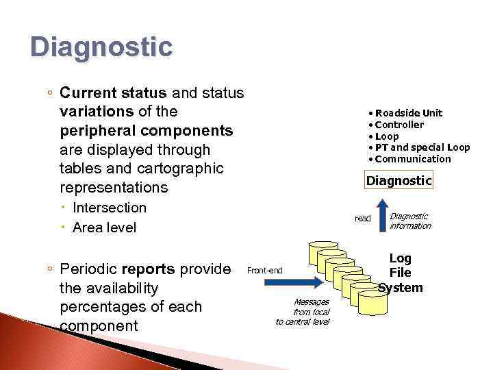 Diagnostic ◦ Current status and status variations of the peripheral components are displayed through
