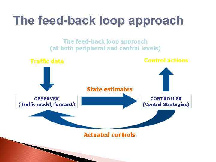 The feed-back loop approach 