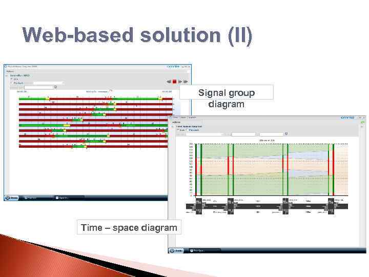Web-based solution (II) Signal group diagram Time – space diagram 