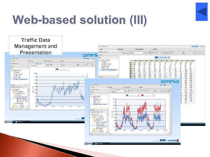 Web-based solution (III) Traffic Data Management and Presentation 