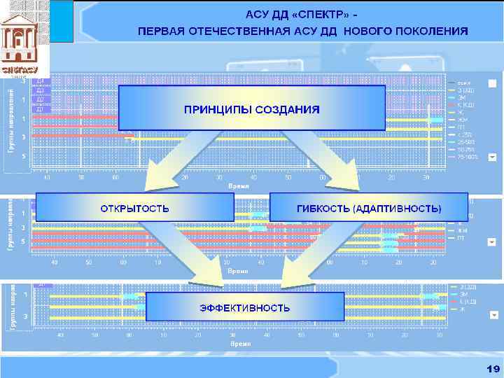 Как организованы файл серверные автоматизированные системы