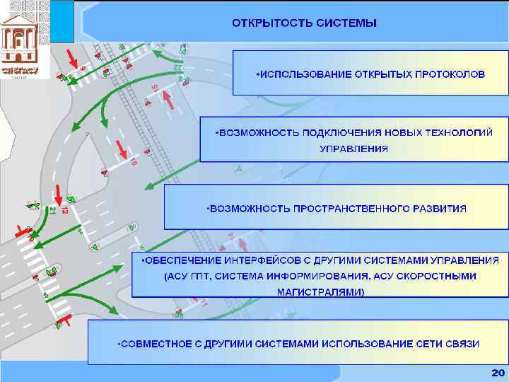 Схема подключения асудд